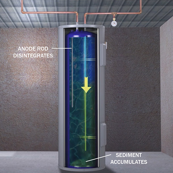 Cutaway view of electric water heater