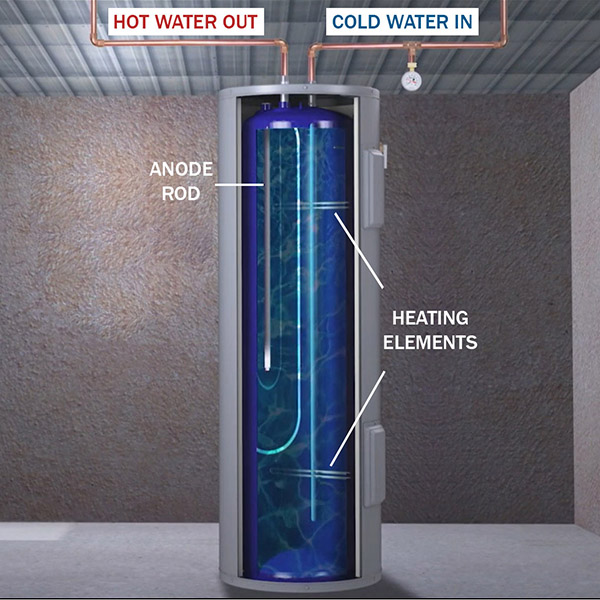 Cutaway view of electric water heater