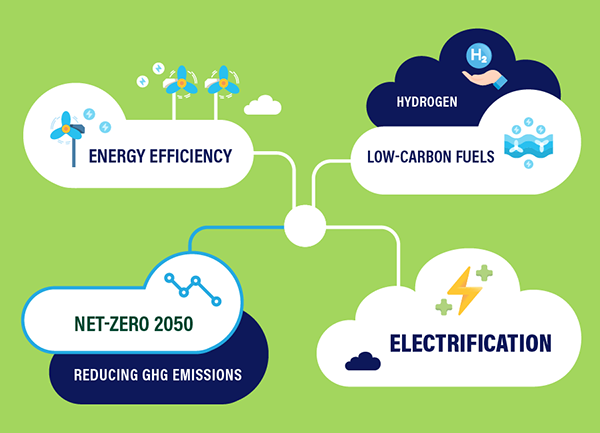 DOE ENERGY ROADMAP DOE ENERGY ROADMAP